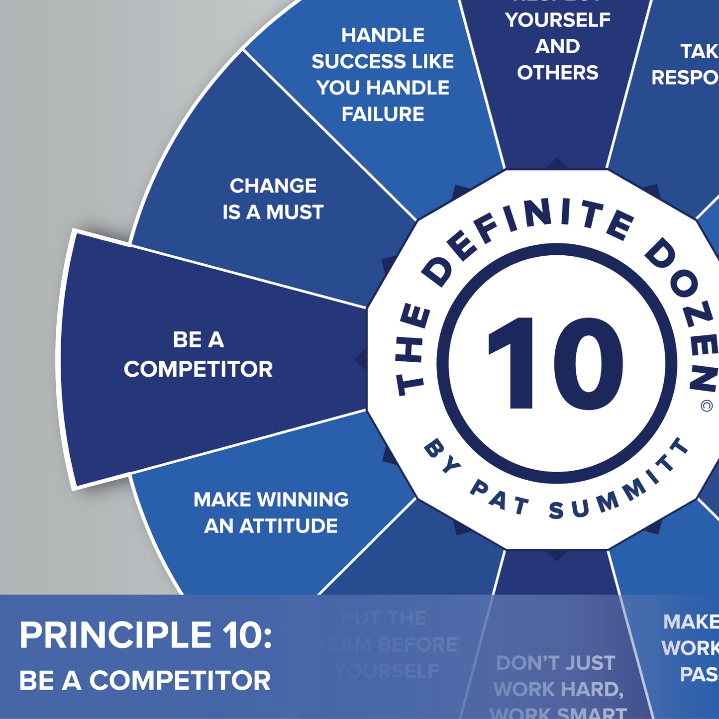 Be A Competitor Principle #10