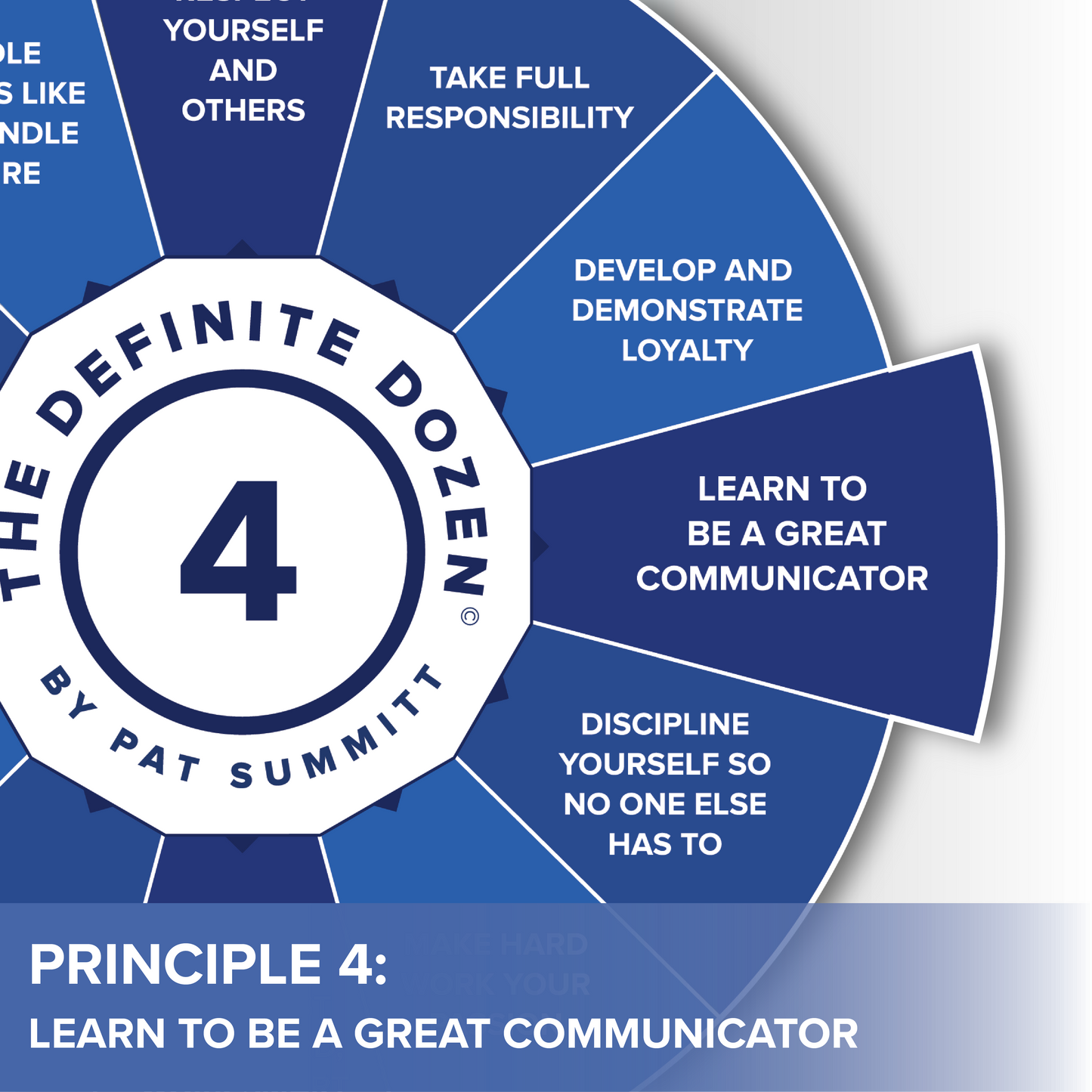 Learn to Be a Great Communicator Lesson #4