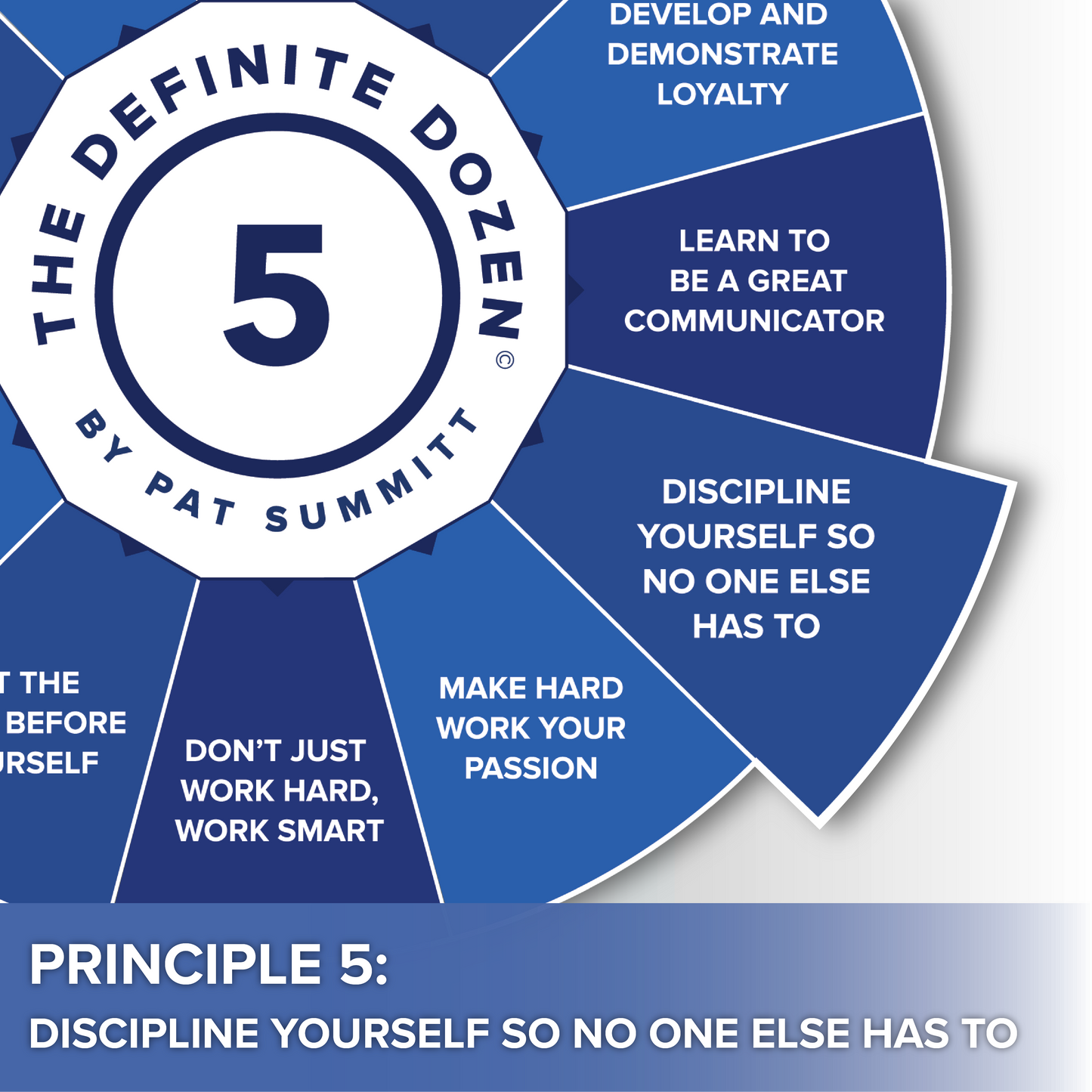 Discipline Yourself So No One Else Has To Principle #5