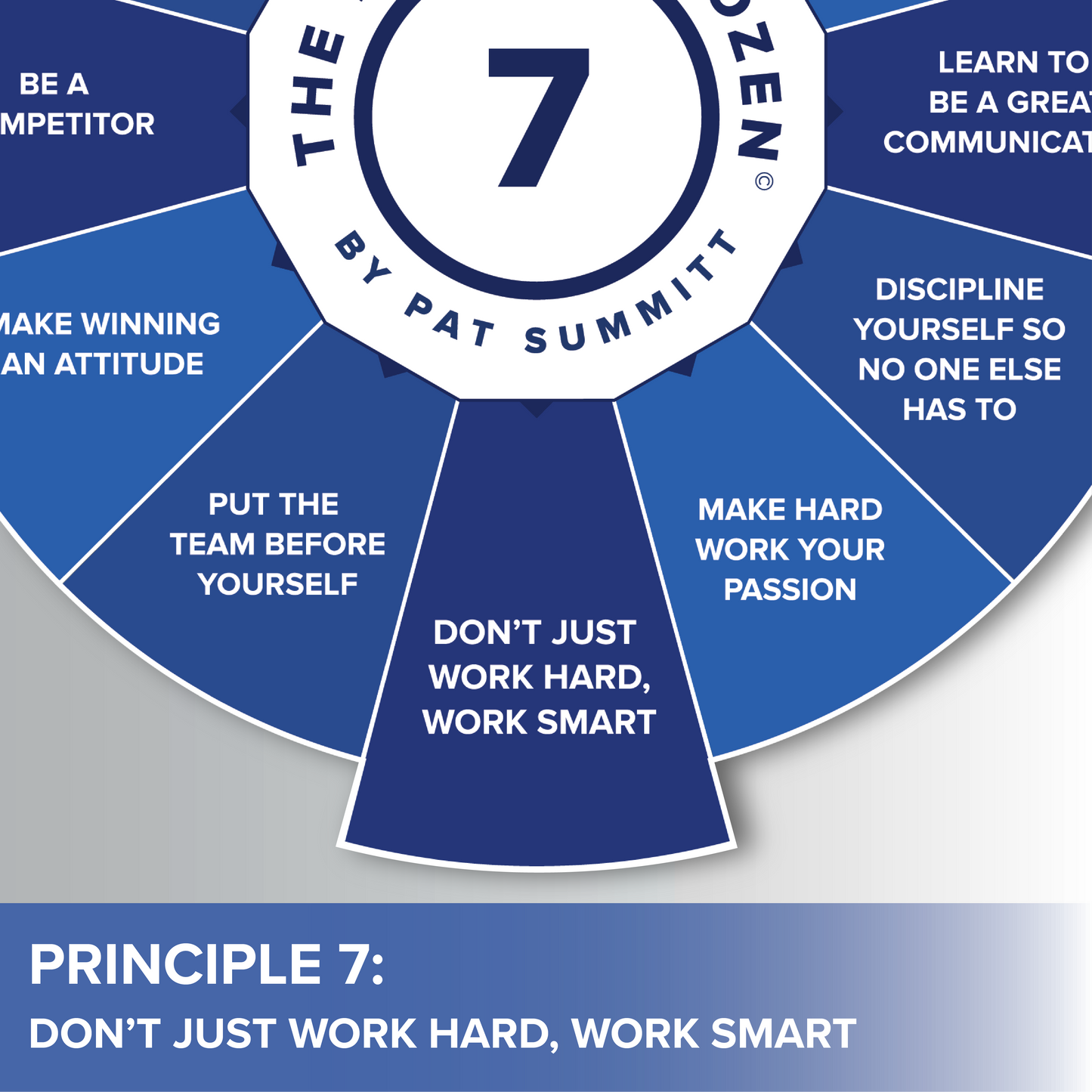 Don't Just Work Hard, Work Smart Principle #7